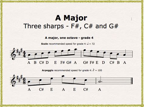 A Major Three Sharps F C And G