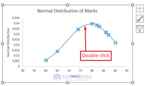 Plot The Normal Distribution In Excel With Mean And Standard Deviation