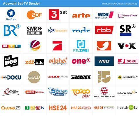 Die komplette liste der freenet tv sender zum ausdrucken findet sich in unserer freenet tv senderliste pdf. Astra Senderliste - Sat TV Programme über Satellit empfangen
