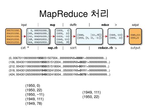 Introduce Of Hadoop Map Reduce