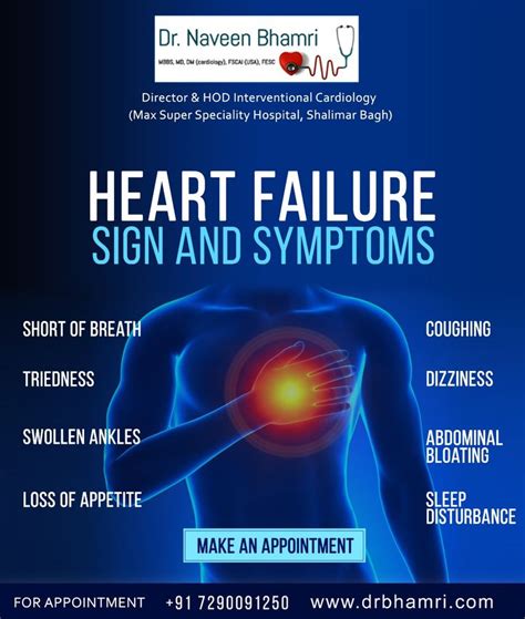 Heart Failure Heart Failure Abdominal Bloating Congestive Heart