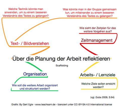 Wir verraten dir, worauf es bei der formulierung deines. Leseportfolio Vorlage : Deutsch Arbeitsmaterialien ...