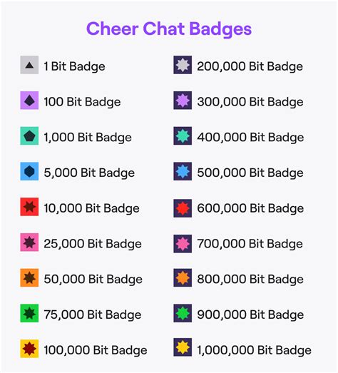 How much is it to gift a sub on twitch. Twitch Chat Badges Guide