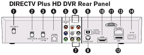 The center of equipment, location layout. 31 Direct Tv Hookup Diagram - Wire Diagram Source Information