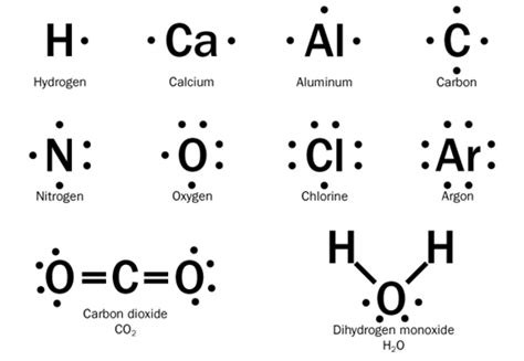 A Short Note On How To Draw Electron Dot Structures