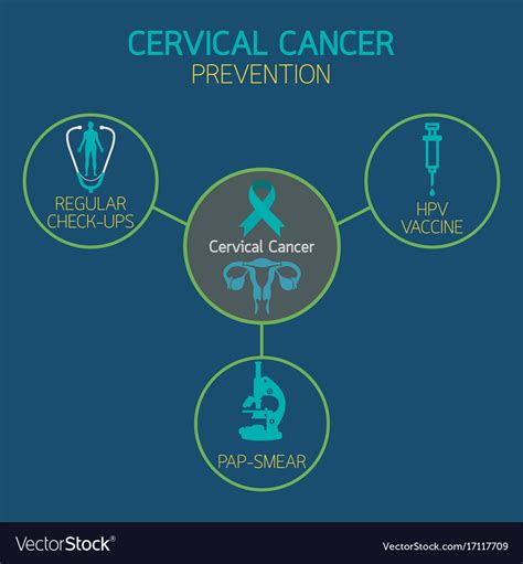 Cervical Cancer Prevention Icon Logo Royalty Free Vector
