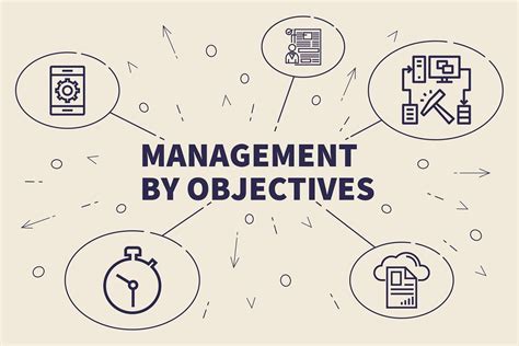 Management By Objectives Mbo Overview Steps Benefits