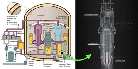 Nuscale Is The World S First Small Scale Nuclear Reactor Tha