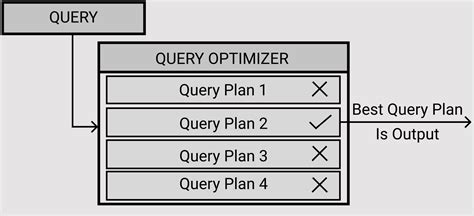 Learn What A Query Plan Is
