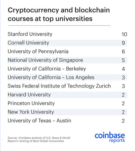 While supporters of bitcoin point to its usefulness as a diversifier in balanced portfolios in the first two weeks of march 2020, bitcoin went down over 40%, and that was when we saw all equity markets take an aggressive leg down because. Bitcoin Drops as Usual before Futures Expire, But 3 Facets ...