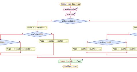 Algoritmos en Pseudocódigo y diagrama de flujo