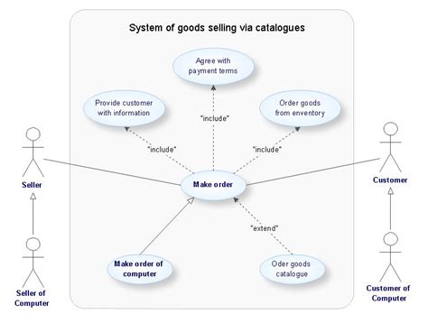 Learn how to make use case diagrams in this tutorial. UML Modeling Tool