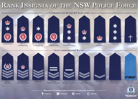 Rank Insignia Of The Nsw Police Force Commissioned Ranks And Chaplains