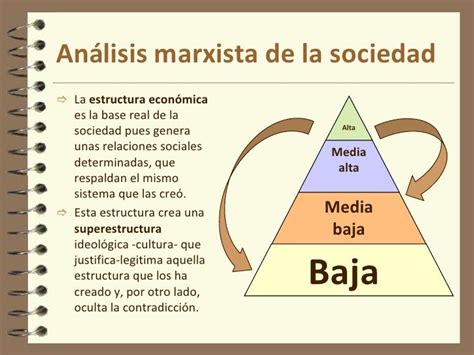 Karl Marx Estructura Superestructura 2020 Idea E Inspiración