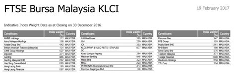 Bursa Malaysia Company List Lucas Martin
