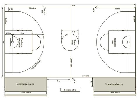 Basketball Court Size The Best Building A Floor Plans With Indoor