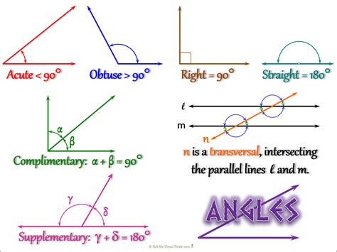 Types And Properties Of Angles Math Infographic Gcse Math Studying Math