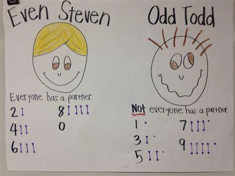 Even And Odd Numbers Anchor Chart Number Anchor Charts Anchor Charts