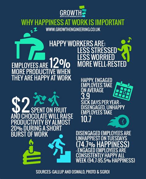 How Happiness Creates Engagement Infographic