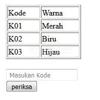 <?php switch($today) { case 'monday': Percabangan dengan Switch Case pada PHP - Kursus Web ...