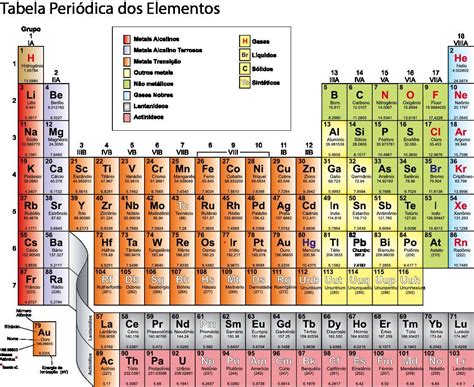 Tabela Periodica Massa Atomica