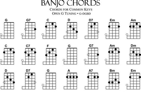 3 Banjo Chord Chart Free Download