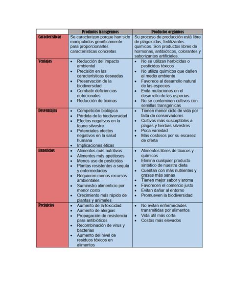 Act Cuadro Comparativo Referencias Beneficios De Consumir The Best