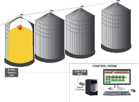 Get the best deal for trane hvac units from the largest online selection at ebay.com. Fire Warning Sensor Unit