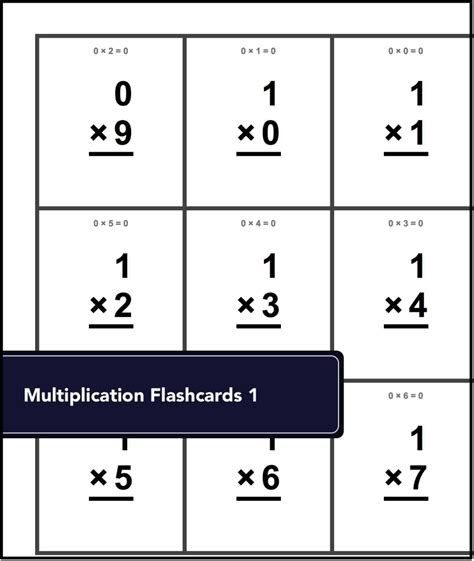 Multiplication Table Flash Cards Printable Printable Card Free