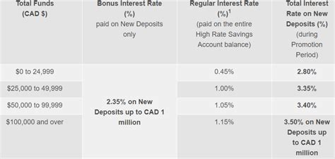 Hsbc Get Up To A 35 Interest Rate On New Deposits