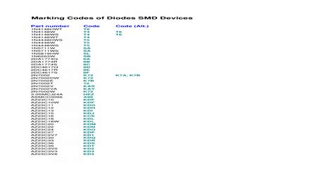 Marking Codes Of Diodes Smd Devices