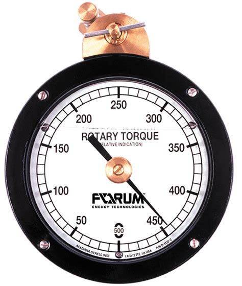 Reliable Torque Indicators Available In The United States