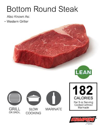 Marinate and broil or grill and slice thin. Beef - Stampede Meat, Inc.