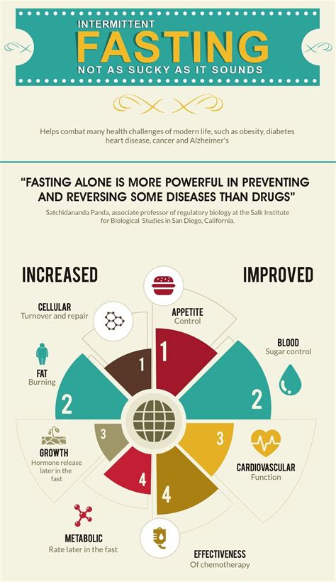 Intermittent Diet Fasting Carfordesign
