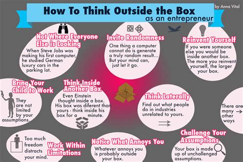 Out Of The Box Thinking And What It Actually Means Hatch Enterprise