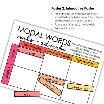Modality Words Posters Modal Verb And Modal Adverb Posters TPT