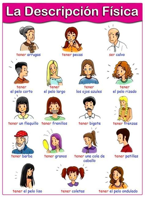 Image Result For Adjetivos Descripcion Persona Aprender Español