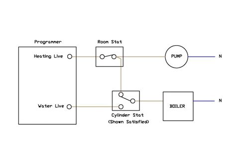 This is a very old fashioned way of heating your house, and is only normally found on boilers pre 2000. Gravity hot water, pumped heating. | DIYnot Forums