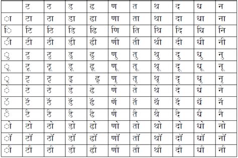Hindi Matra हिन्दी मात्रा How And When It Is Used