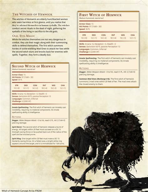 Drakes were draconic creatures that were distantly related to wyverns. Bloodborne Monsters by Braggadouchio | Dnd 5e homebrew ...