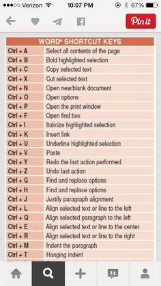 Key command s save tee. keyboard symbols names list - Google Search | Texting ...