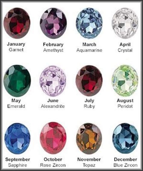 Birthstone Colors for each month