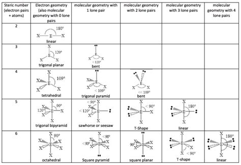 Solved Here Is The Lewis Structure Of The Molecule Pcl Chegg