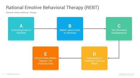 Cognitive Behavioral Coaching Powerpoint Template Slidesalad