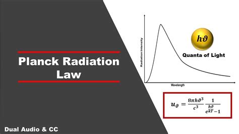 Planck Radiation Law A Quantum Approach In Hindi Youtube