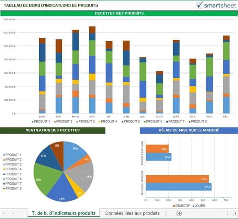 Modeles De Tableaux De Bord Excel Gratuits Smartsheet En Images The