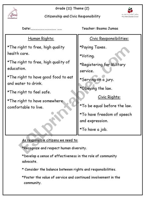 Rights and responsibilities.