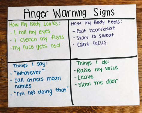 anger warning signs the key to teaching anger management confident counselors