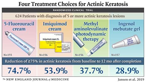 Whats The Best Treatment For Actinic Keratosis Nejm Resident 360