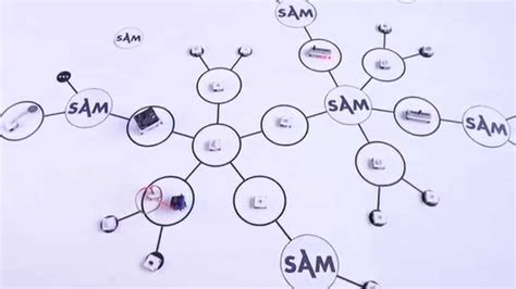 Introduction To Sam Youtube